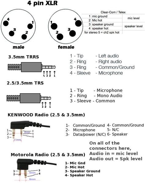 Telex Microphone Wiring Diagram