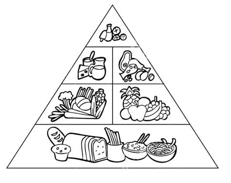 Pirámide alimenticia para colorear Pirámide alimenticia
