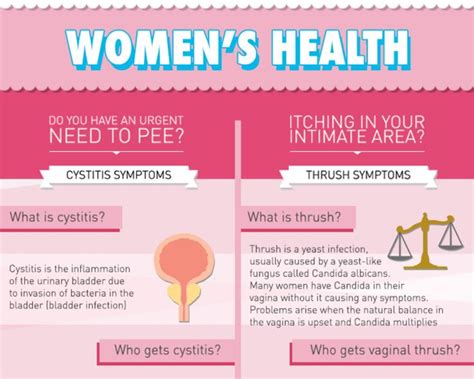 Womens Health And Sex Telegraph