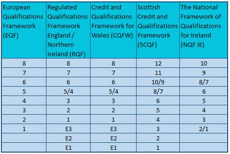 Qualifications In Ireland ITEC
