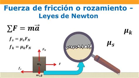 Fuerza De Fricción O Rozamiento Youtube