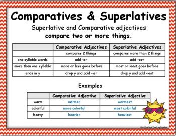 Comparative Superlative Anchor Chart Teaching Resources Tpt The