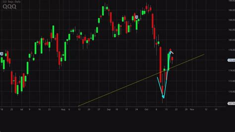 Get all information on the nasdaq 100 index including historical chart, news and constituents. Charts point to more trouble for the Nasdaq 100 ...