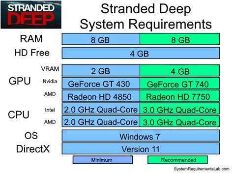 Stranded Deep System Requirements Can I Run Stranded Deep