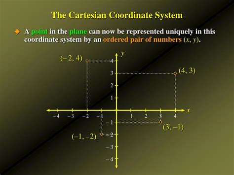 What Is Cartesian Coordinate System In Physics