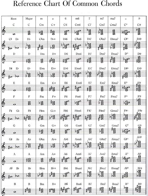 How to read music with pictures wikihow. music sheet of the sound of music | they carry chords are the mother s milk of music | Música de ...