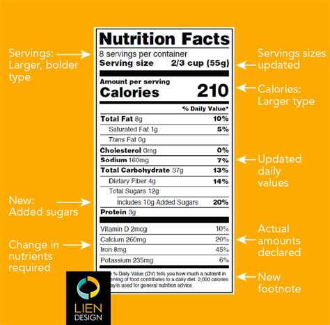 FDA Nutrition Facts label change