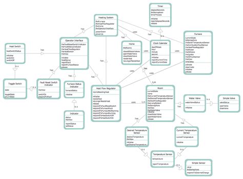 What Is A Data Flow Diagram