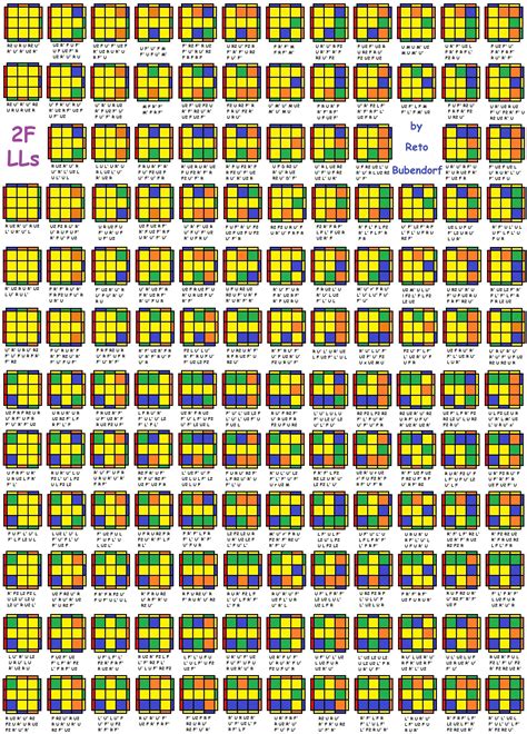 Full List Of 2flls Algorithms Includes The Barlls Rubiks Cube