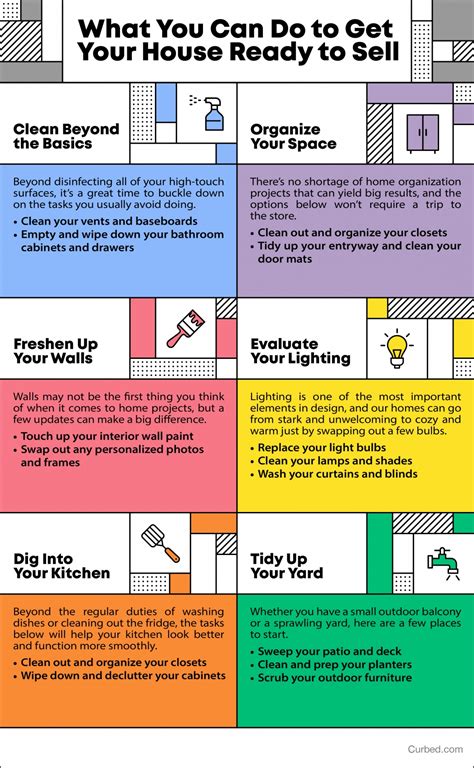 Simple Tips To Get Your Home Ready To Sell Infographic