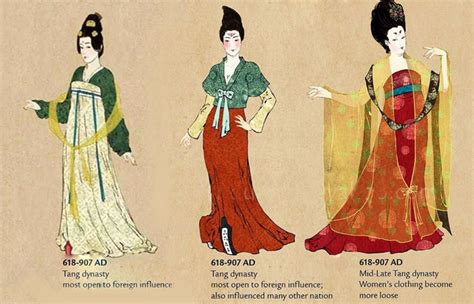 Chinese Clothing During Tang Dynasty618 907 Chinese Clothing Ancient Chinese Clothing