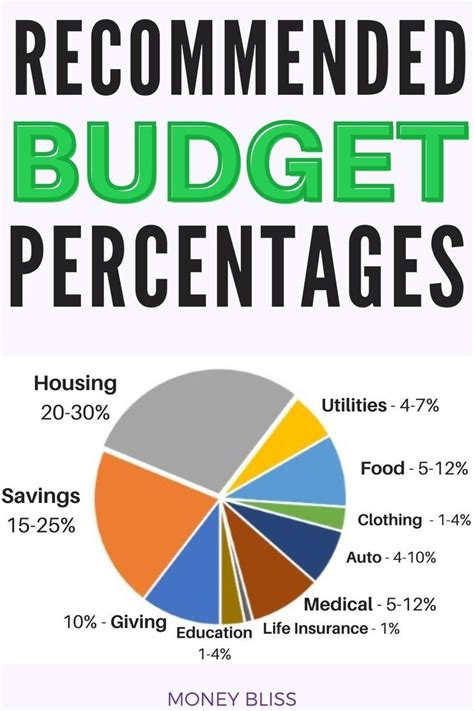 Pin On How To Budget