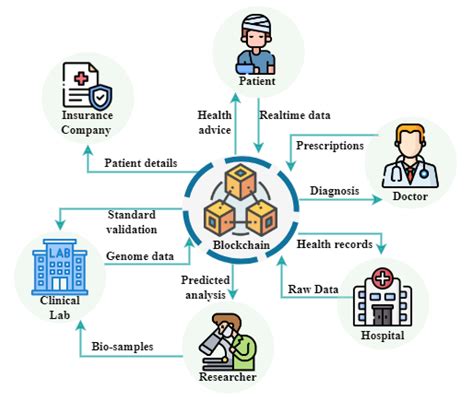 applied sciences free full text secure pbft consensus based lightweight blockchain for