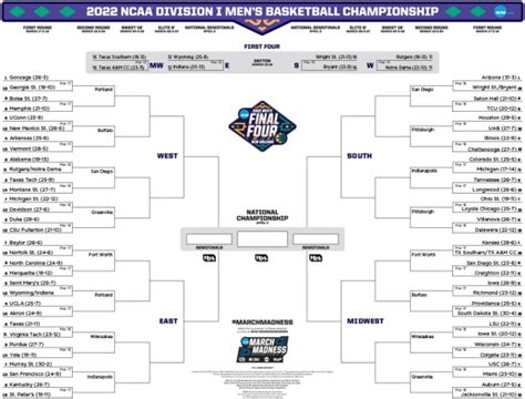 Printable Ncaa Tournament Bracket For March Madness 2022 Athlonsports