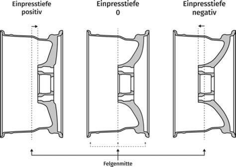 Composition Of A Wheel Rim Rial Leichtmetallfelgen