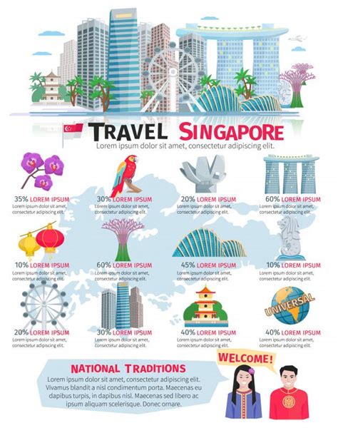 The Singapore Travel Info Sheet Is Shown In This Image It Shows