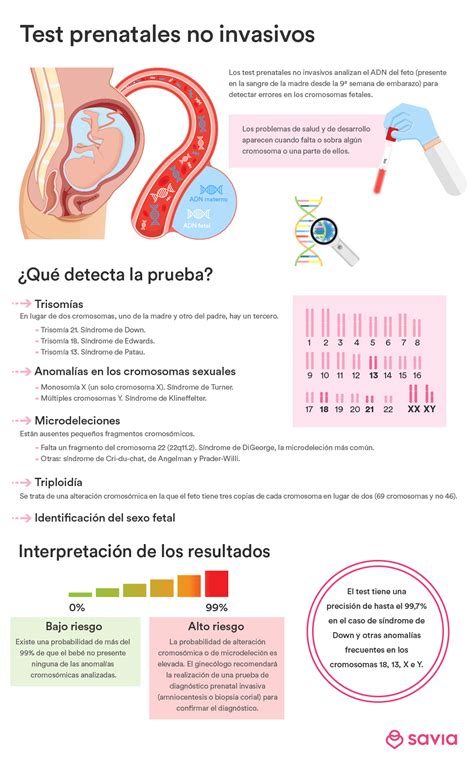 Test Prenatales No Invasivos Salud Savia