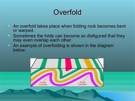 Folding And Faulting1