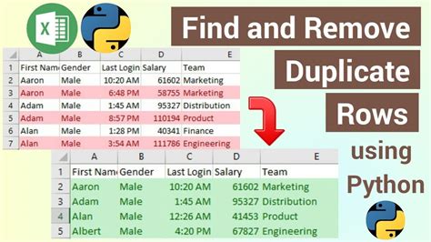 Removing Duplicates In An Excel Using Python Find And Remove Hot Sex