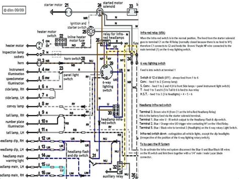 If your discovery has many options like a sunroof, navigation, heated seats, etc, the more fuses it has. Land Rover Discovery Fuse Box Diagram