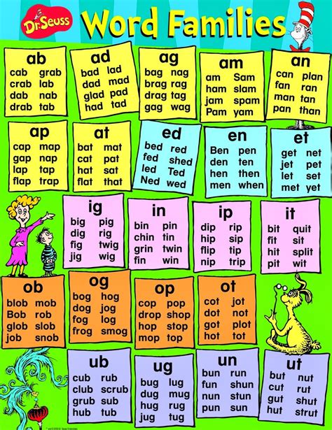Dr Seuss Free Activities And Other Resources For Kids Word Families