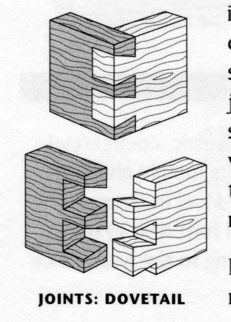 Diagram Of Dovetail Joints Carpentry And Joinery Dove Tail Joints
