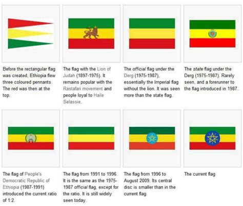 Flags Ethiopian Flag History Of Ethiopia Ethiopia Flag