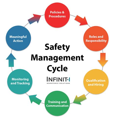 1 Safety Manager Training Management Tools For Trucking