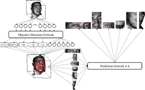 figure 2 from an automated method of 3d facial soft tissue landmark prediction based on object