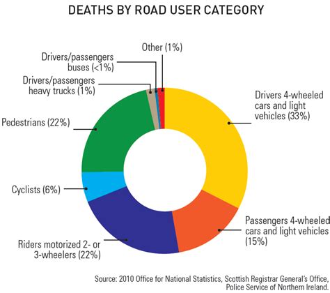 The World S Most Dangerous And Safest Countries Highways Industry