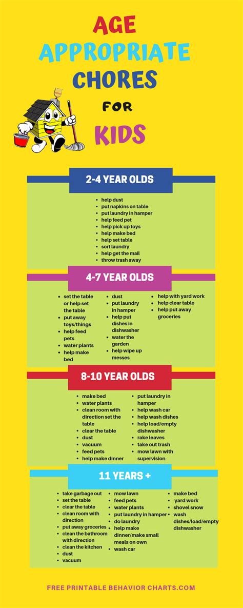Age Appropriate Chores For Kids Age Appropriate Chores For Kids