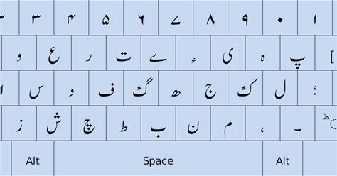 See the bottom of the page for diacritic. CRULP Urdu Phonetic Keyboard Layout v1.1 for Windows ...