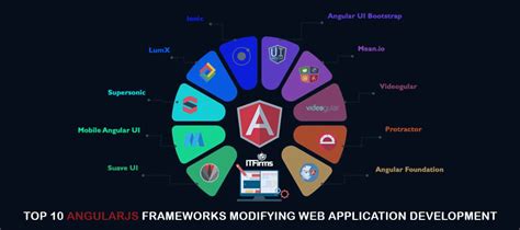 Join the community of millions of developers who build compelling user the tour of heroes is a comprehensive tutorial that guides you through the process of building an application with many of angular's most popular features. Top 10 AngularJS Frameworks Modifying Web Application ...