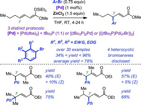 Recent Trends In Pd Catalyzed Remote Functionalization Of Carbonyl