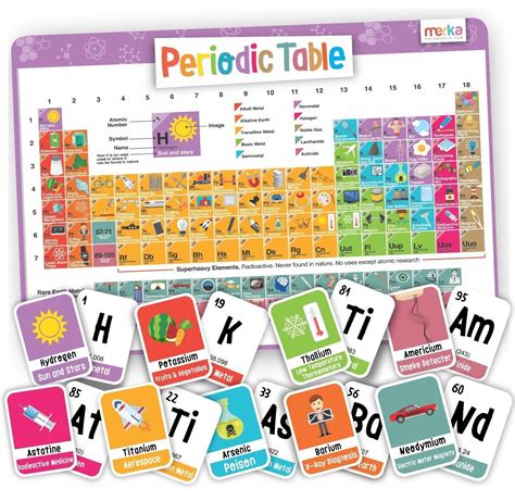 Kids Periodic Table Of Elements Poster 22x17 118 Flash Cards With