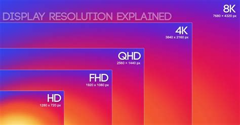 ĐỘ PhÂn GiẢi MÀn HÌnh Hd Fhd 4k CÓ Ý NghĨa NhƯ ThẾ NÀo