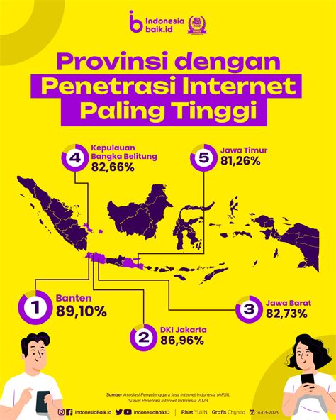 Pengguna Internet Di Indonesia Makin Tinggi Indonesia Baik