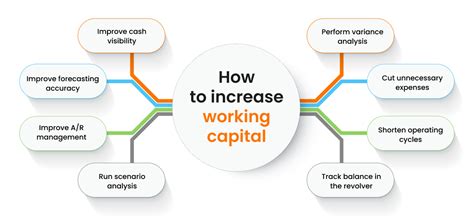8 Proven Ways To Improve Working Capital Management Today