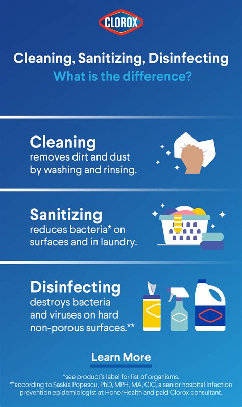 Whats The Difference Between Cleaning Sanitizing And Disinfecting