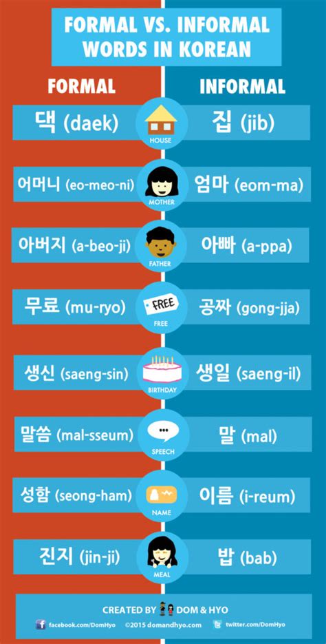 Learn Korean Informal And Formal Words In Korean Dom Hyo Learn