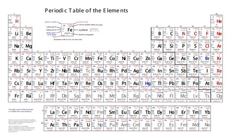 Printable Periodic Table Of Elements Hordoor