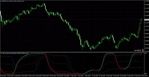 For an expert advisor (or any other mql4 program) to take up the value of any indicator, it is not necessary that this indicator is present in the chart. Elite indicators :) - Indices - MQL4 and MetaTrader 4 - MQL4 programming forum - Page 1221