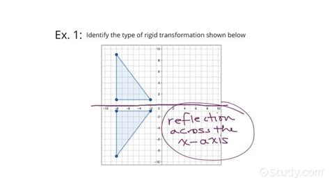 How To Identify Transformations On A Graph Geometry
