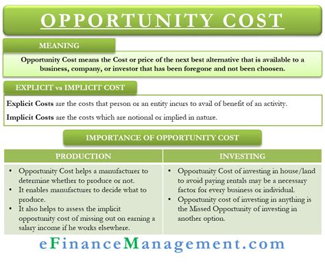 Relevance Of Opportunity Cost Why Is Opportunity Cost So Important