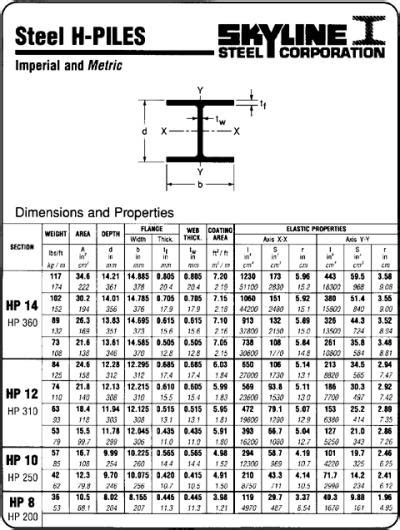 Steel Beam Dimensions Chart