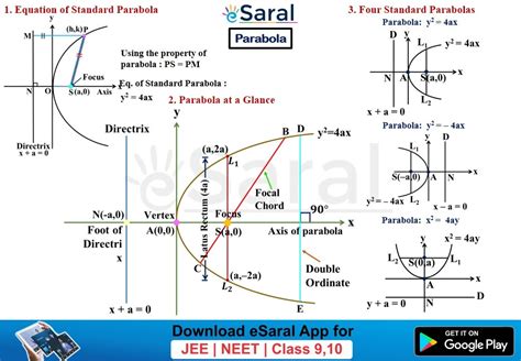 Conic Sections Parabola Part Jee Main Maths Problem Solving Tricks My