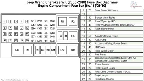 2011 Jeep Grand Cherokee Fuse Box Diagram