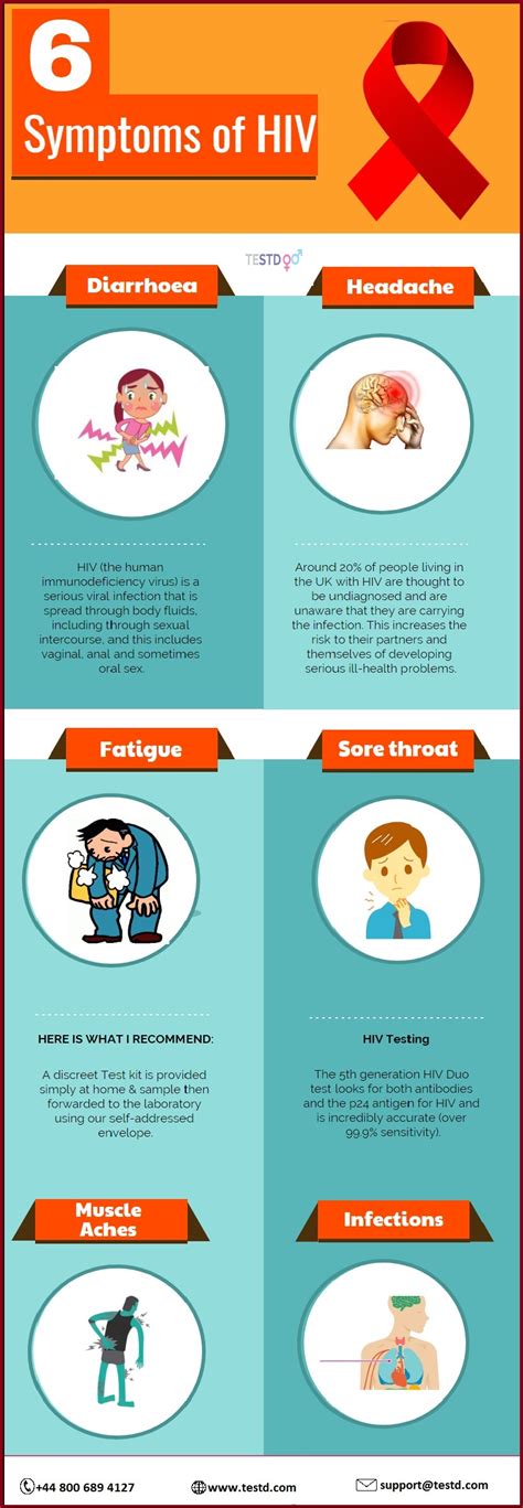 6 Symptoms Of Hiv Infographic