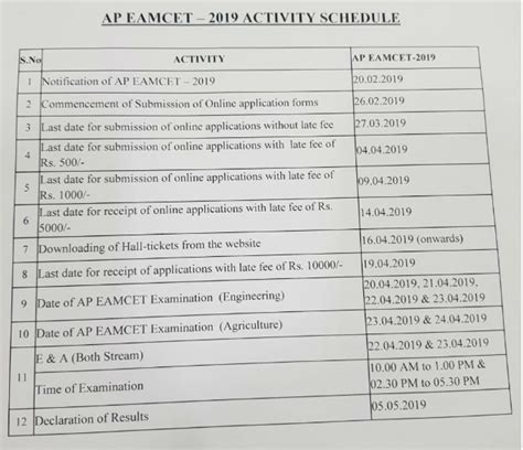 After the results are uploaded, candidates who have appeared in the entrance examination will be able to check their results online at sche.ap.gov.in. AP EAMCET 2019: Application form to be available from ...