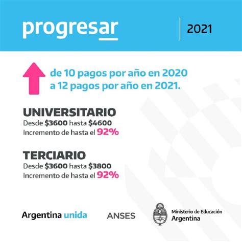 Cuánto cobro por progresar en 2021. progresar 2021